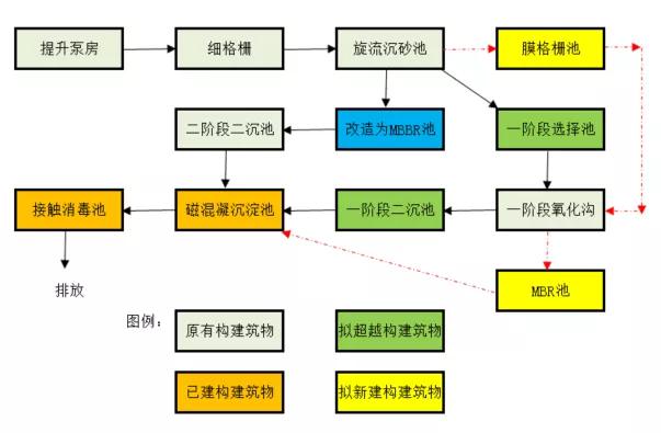 尊龙凯时ag旗舰厅官网制造 | 又一大型黑金膜MBR项目乐成调试！