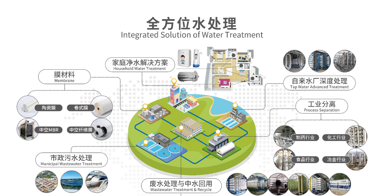 尊龙凯时ag旗舰厅(中国游)官网